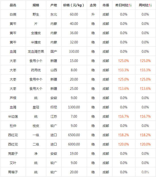 第三届链博会境外展品凭“货物护照”抵京
