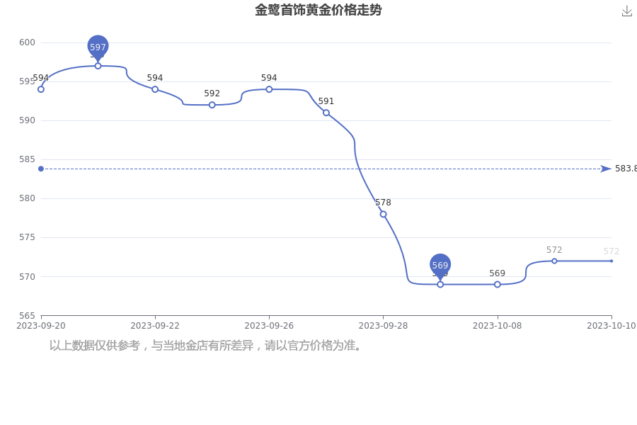 2024年12月13日今日镝铁合金价格最新行情走势