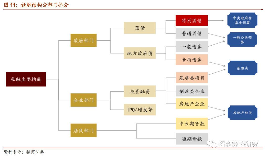 融资保证金调降一个月以来：两融交易明显活跃 融资客加仓超540亿元