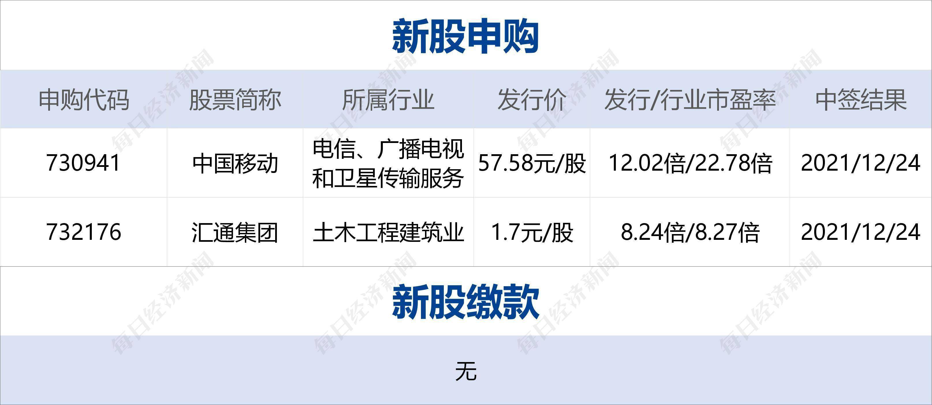 证监会：适时出台支持高水平科技自立自强政策