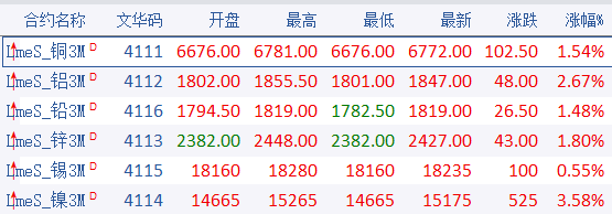 （2023年10月12日）今日沪铅期货和伦铅最新价格查询