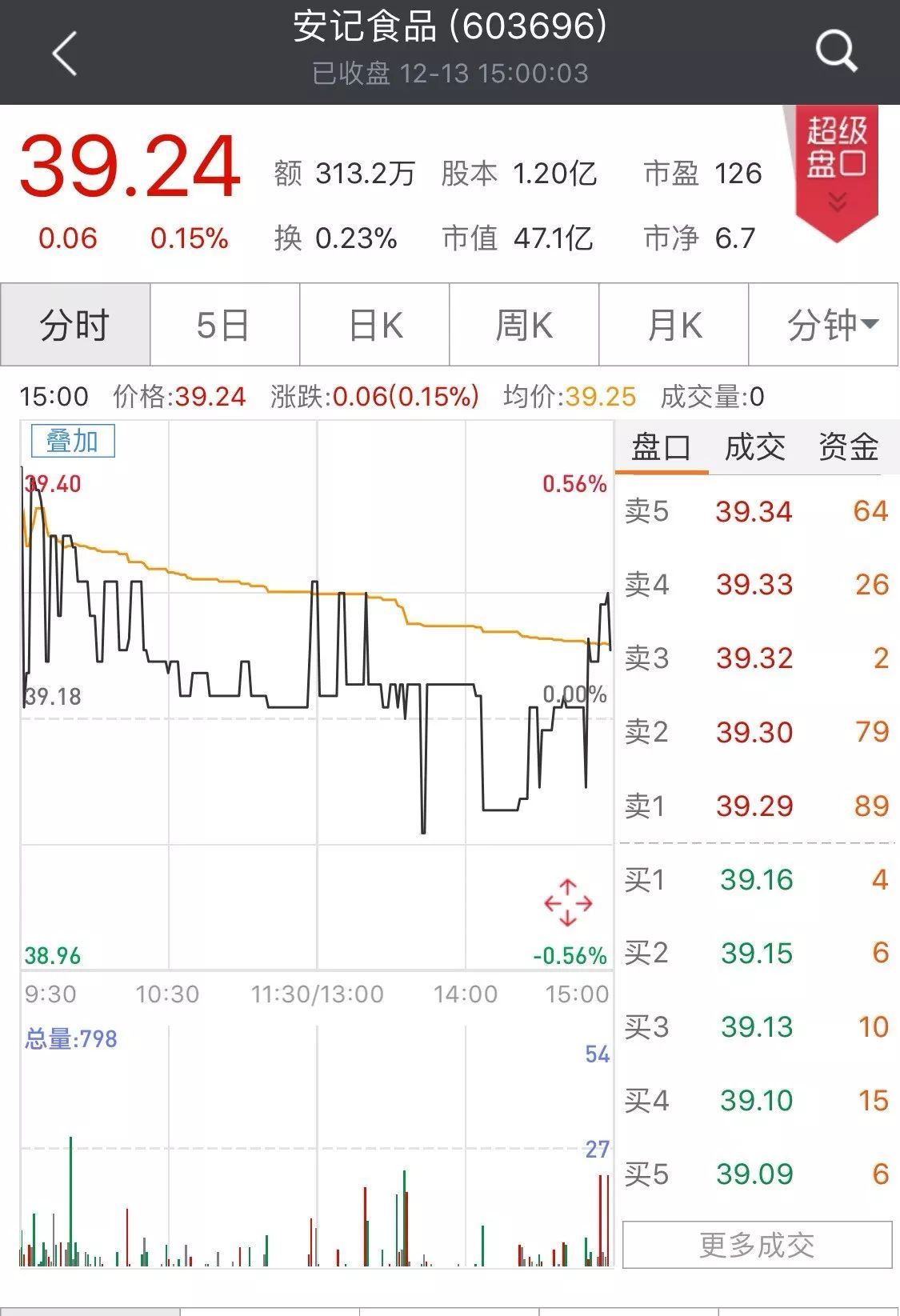 股票私募机构“小幅扭亏”投资A股信心回升