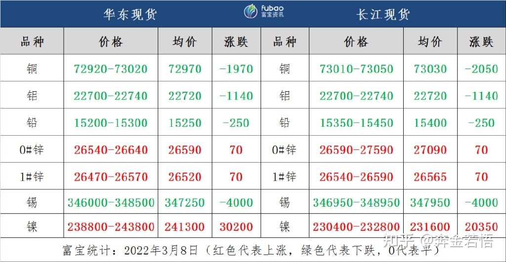 （2023年10月12日）今日沪锌期货和伦锌最新价格行情查询