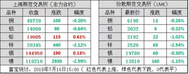 （2023年10月12日）今日沪锌期货和伦锌最新价格行情查询