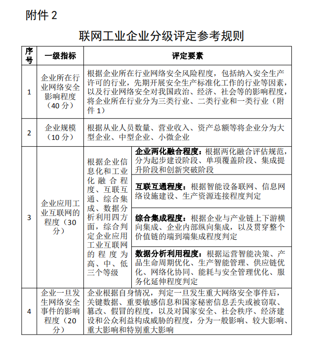 工业和信息化部公开征求对《关于推进5G轻量化（RedCap）技术演进和应用创新发展的通知（征求意见稿）》的意见