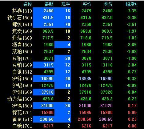 10月热卷面临旺季消费验证 市场情绪有走平迹象