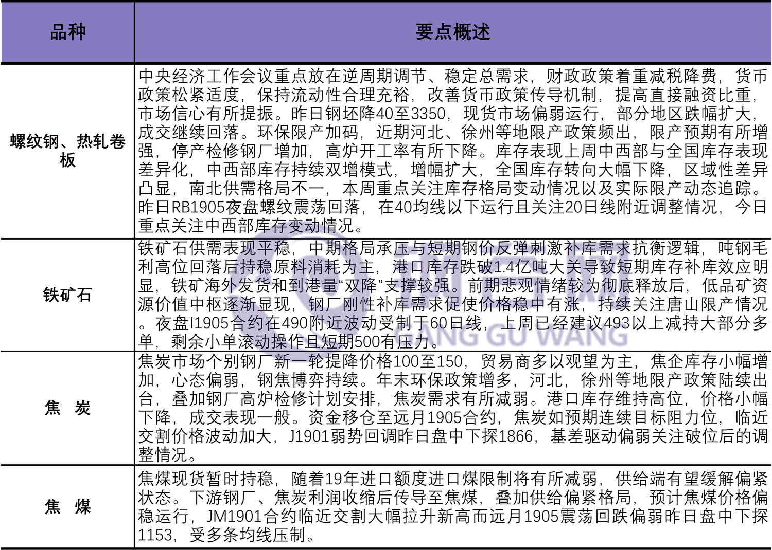 10月热卷面临旺季消费验证 市场情绪有走平迹象