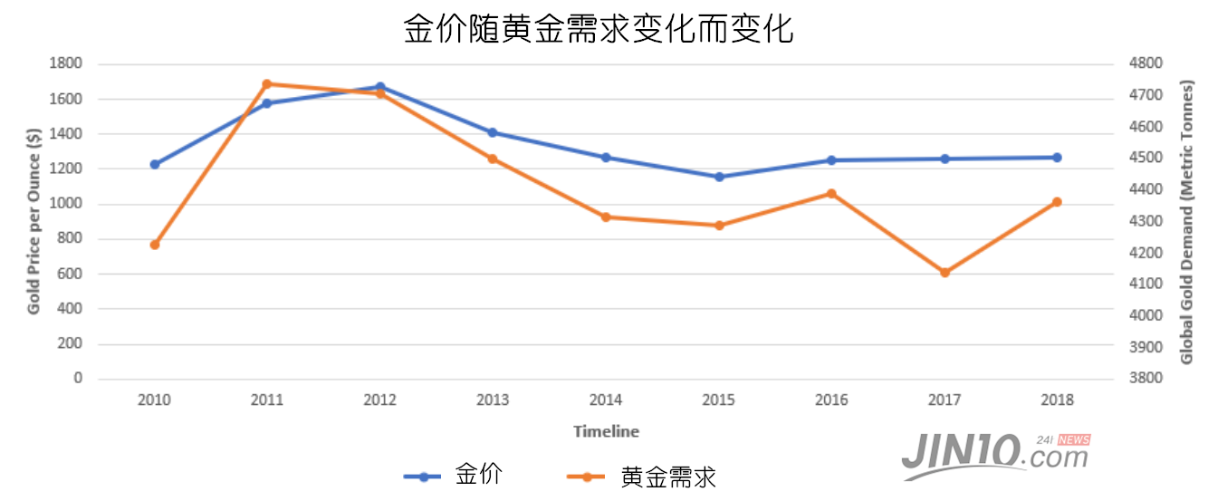 美元和债券收益率承压 黄金中期依然为震荡走势