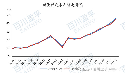 未来碳酸锂产能持续扩张 短期有供给端阶段干扰