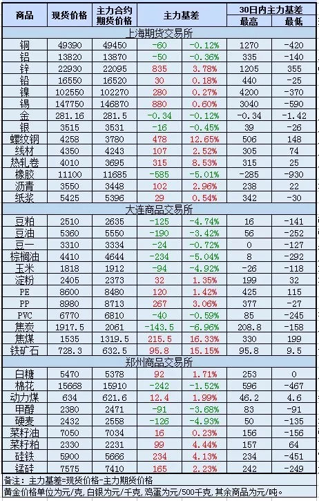 市场对终端需求预期较差 锰硅继续下跌幅度有限