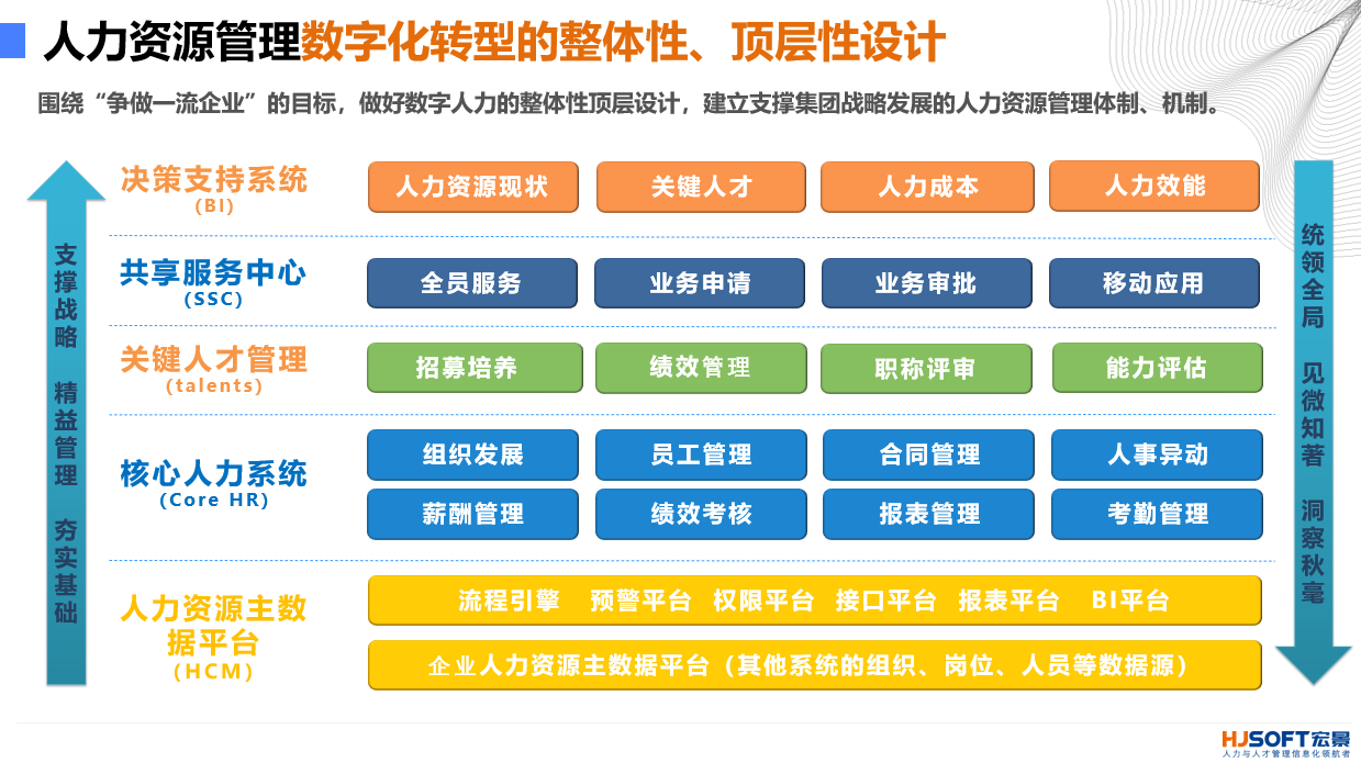 证监会将推进资本市场数字化转型