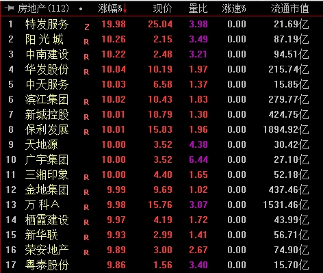 沪指站上3100点 资金情绪回暖