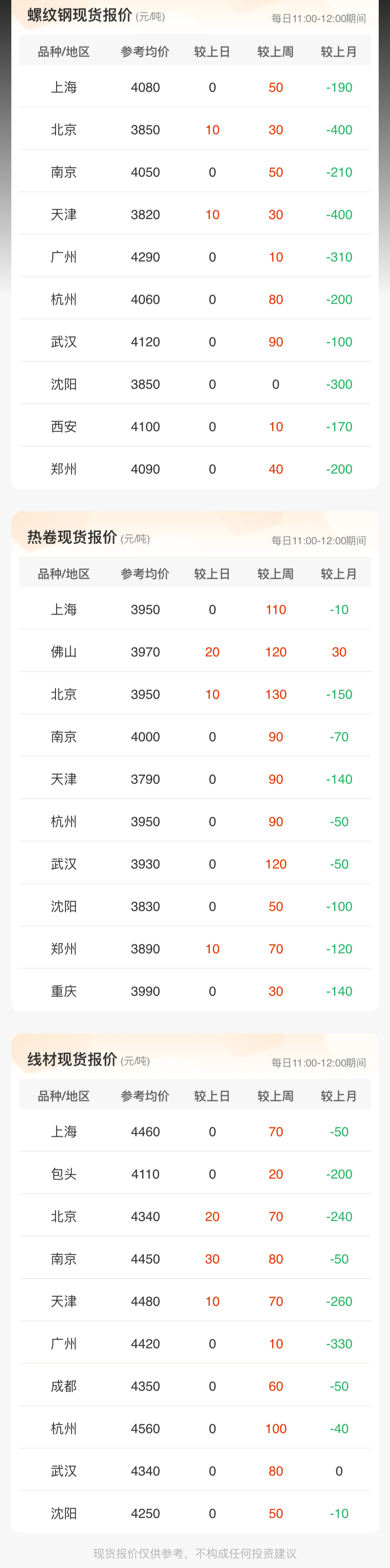 （2023年10月13日）今日螺纹钢期货价格行情查询