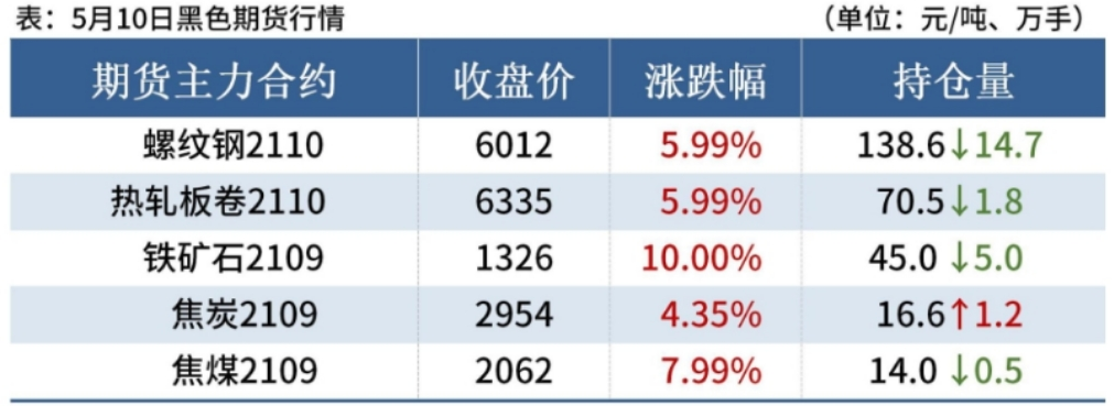 （2023年10月13日）今日沪锌期货和伦锌最新价格行情查询