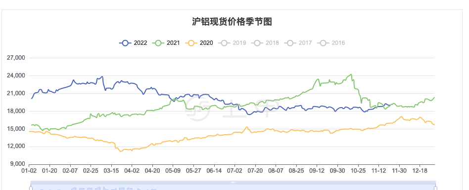 （2023年10月13日）今日沪铝期货和伦铝最新价格查询