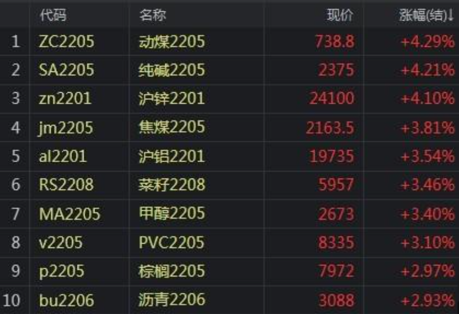 （2023年10月13日）今日沪铝期货和伦铝最新价格查询