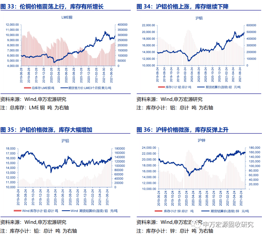 （2023年10月13日）今日沪铅期货和伦铅最新价格查询