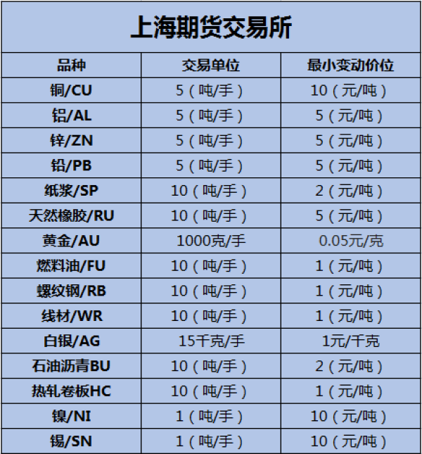 （2023年10月13日）今日螺纹钢期货价格行情查询