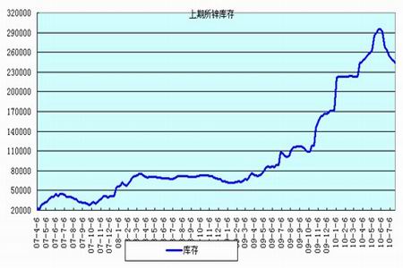 （2023年10月13日）今日沪锌期货和伦锌最新价格行情查询