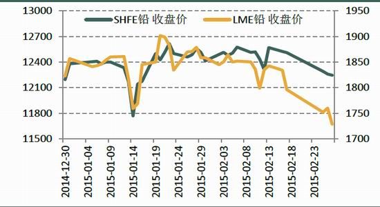 （2023年10月13日）今日沪铅期货和伦铅最新价格查询