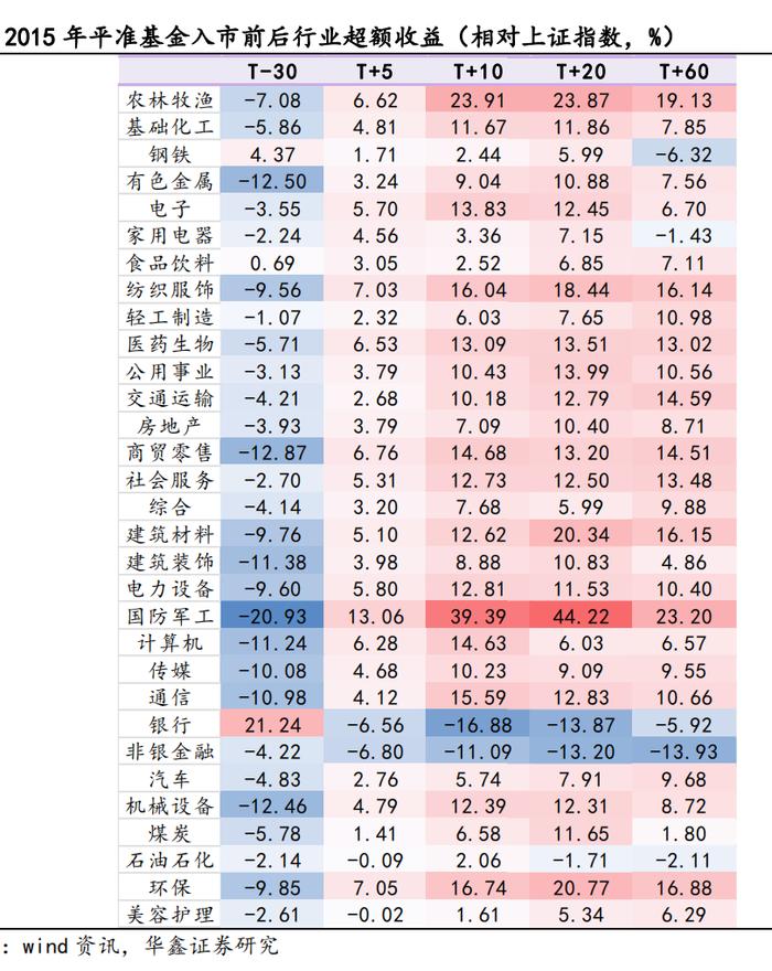 供应增加预期较为确定 工业硅向上驱动不断减弱