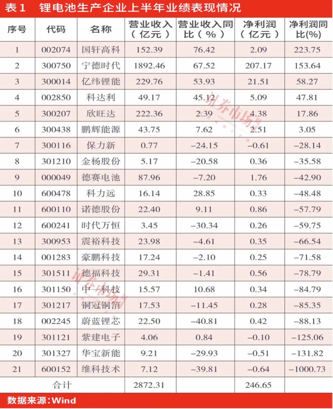 市场信心重获提振 碳酸锂期货上行空间继续走强