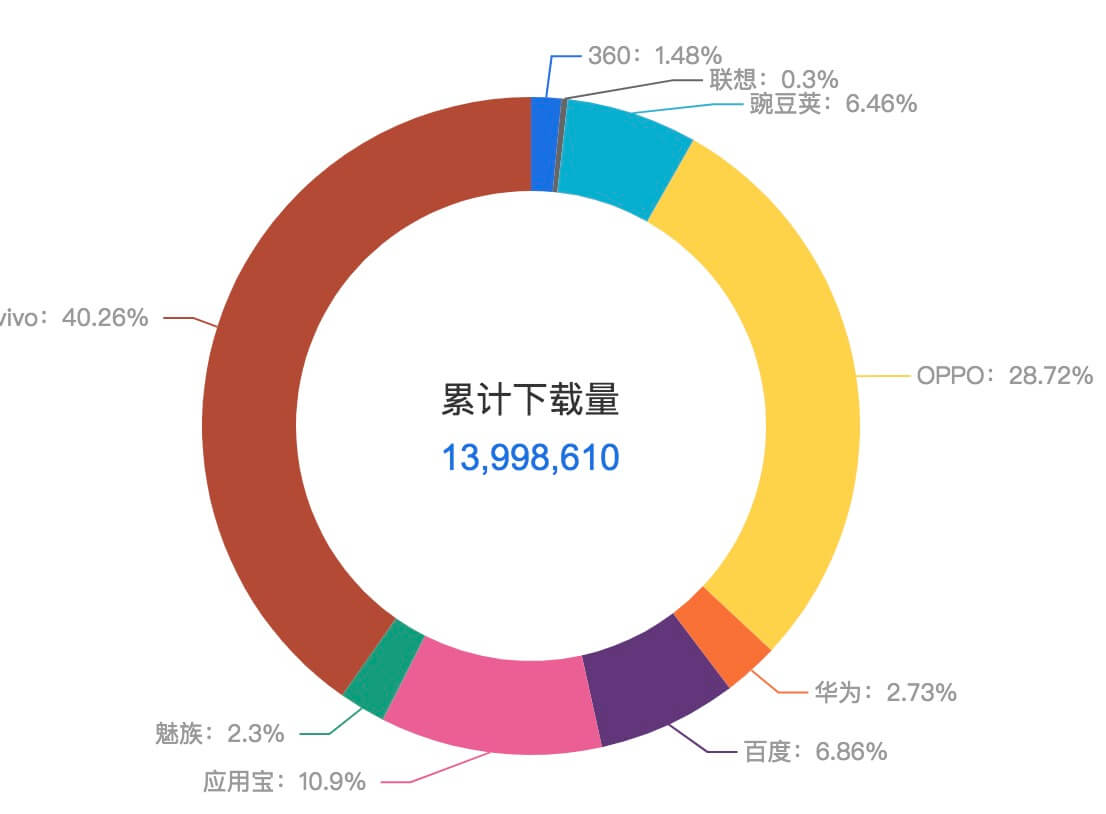 重大舆情也需关注！监管明确IPO在审期投行尽职调查四大项