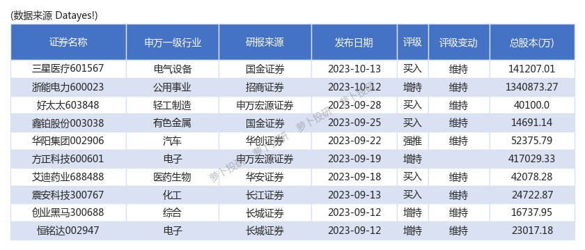 2023年10月13日最新硼砂价格行情走势查询