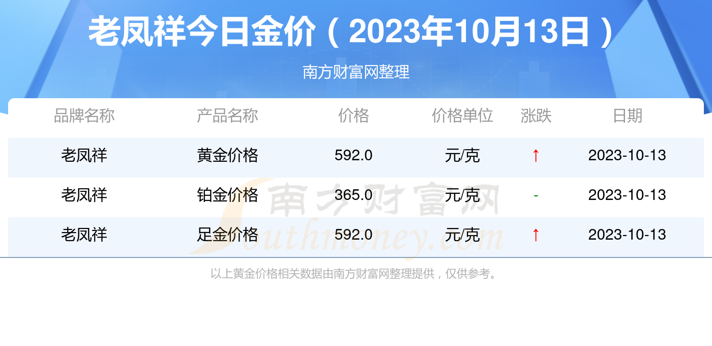 2023年10月13日包头冷轧板卷价格行情最新价格查询