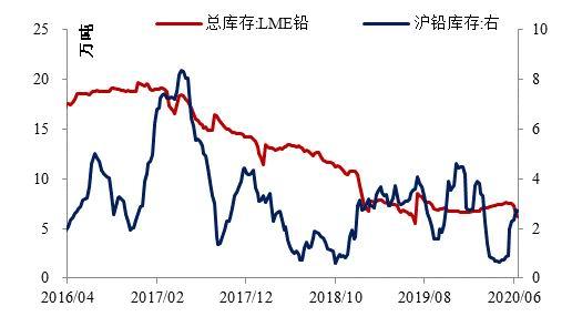 10月13日铝期货持仓龙虎榜分析：金瑞期货增仓1468手多单