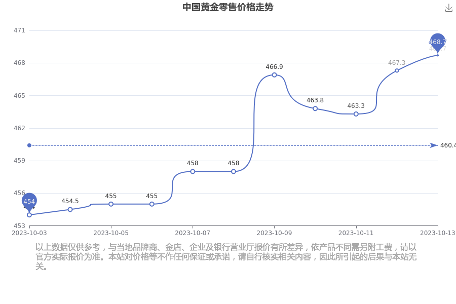 2023年10月14日今日棕刚玉最新价格查询