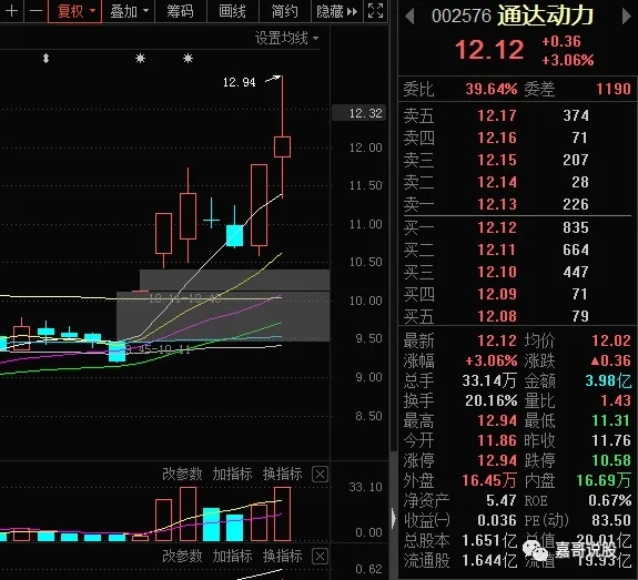 十大券商看后市：A股市场底部已经夯实 反弹窗口或逐步接近