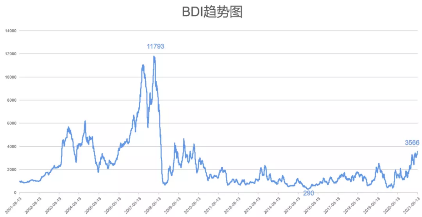 （2023年10月16日）今日氧化铝期货最新价格行情查询