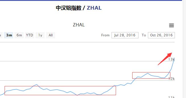 （2023年10月16日）今日氧化铝期货最新价格行情查询