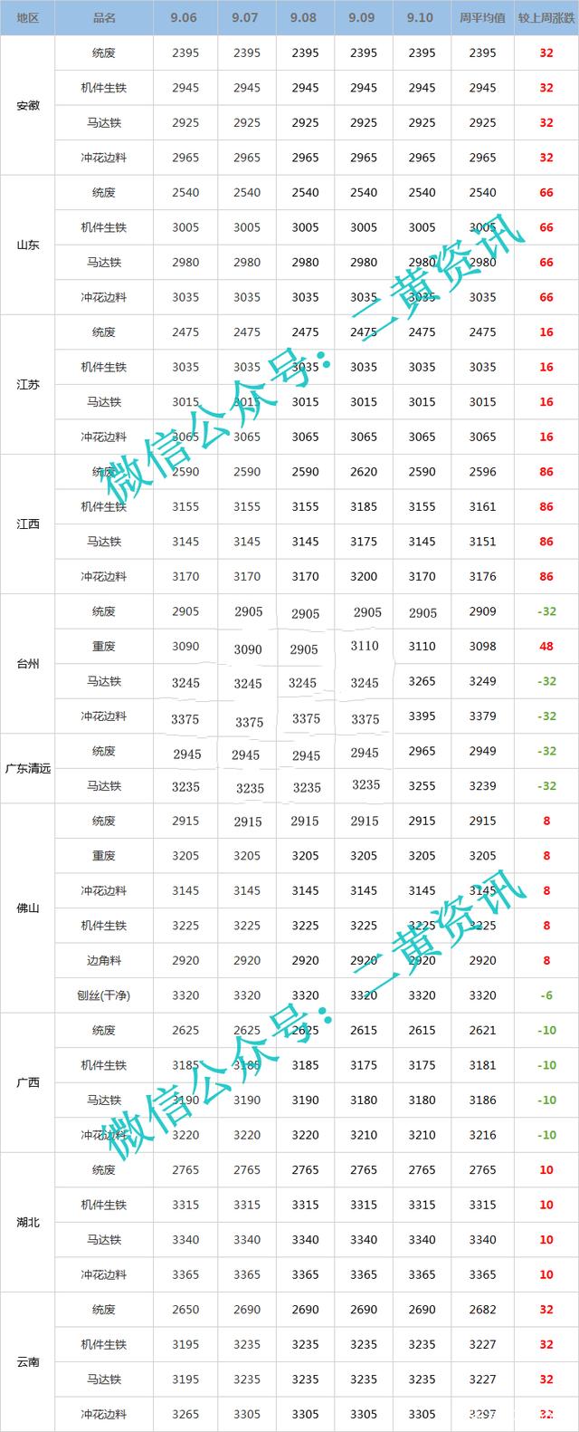 （2023年10月16日）今日氧化铝期货最新价格行情查询