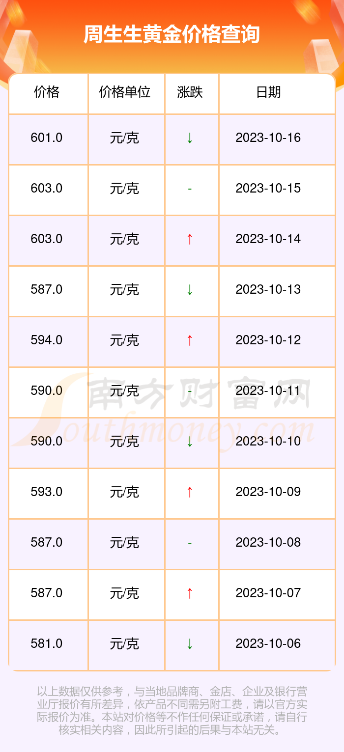 2023年10月16日今日碳酸锂最新价格多少钱一吨