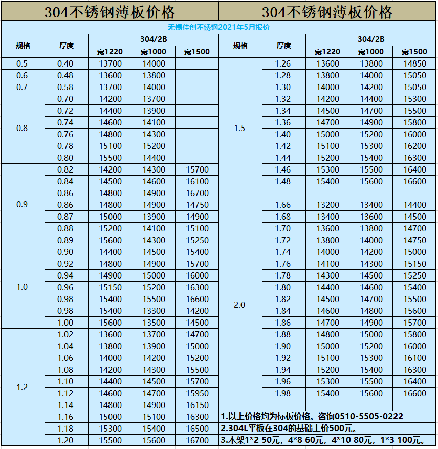 2023年10月16日铅价格多少钱一吨今日价格表