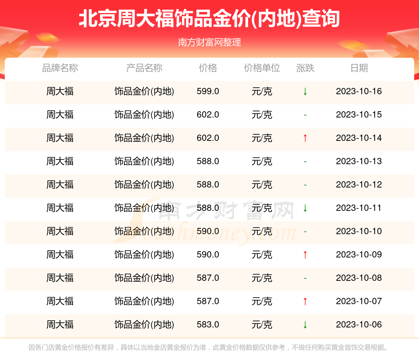 2023年10月16日今日金属镍多少钱一吨