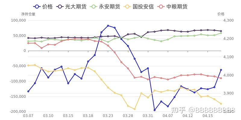 10月16日白银期货持仓龙虎榜分析：空方离场情绪强于多方