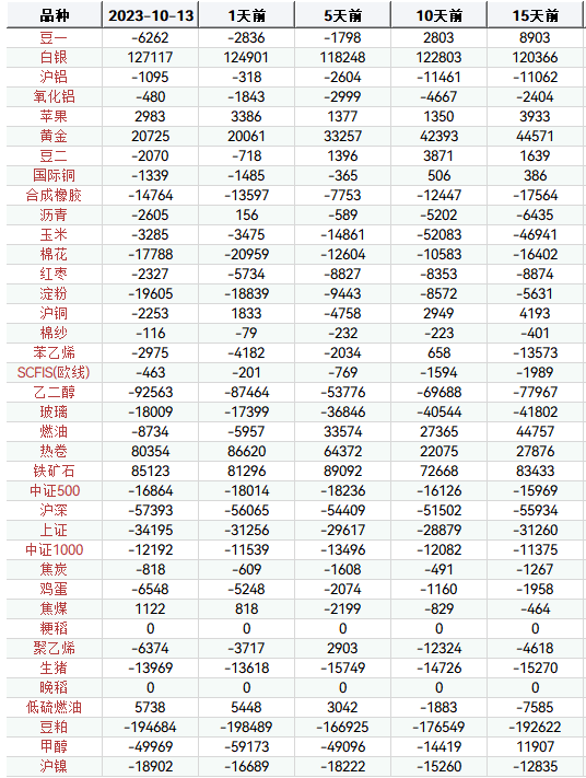 10月16日热卷期货持仓龙虎榜分析：热卷期货主力处于净多头状态