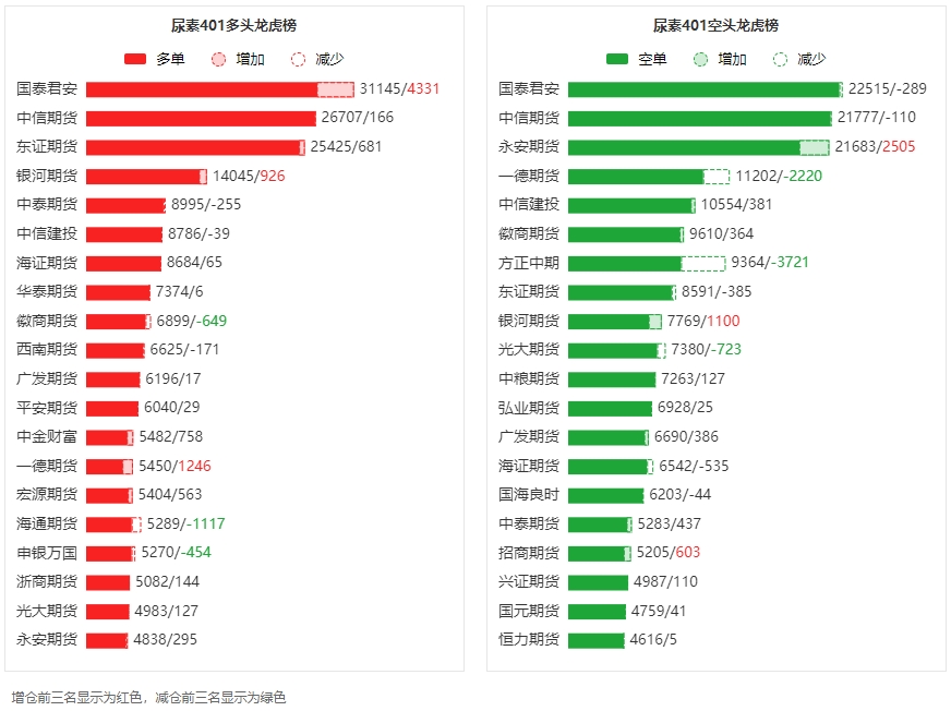 10月16日白银期货持仓龙虎榜分析：空方离场情绪强于多方