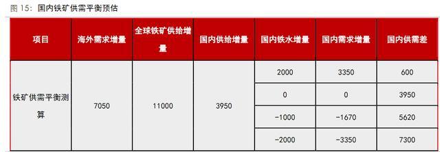 矿端供应过剩市场预期一致 碳酸锂期货反弹空间有限