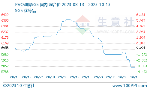 海外锌矿接连停产 铅价或区间内偏弱运行