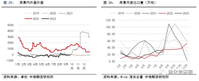 成本重心上移 工业硅底部成本支撑加强