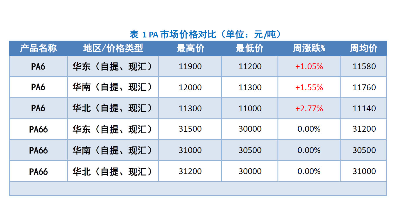 成本重心上移 工业硅底部成本支撑加强