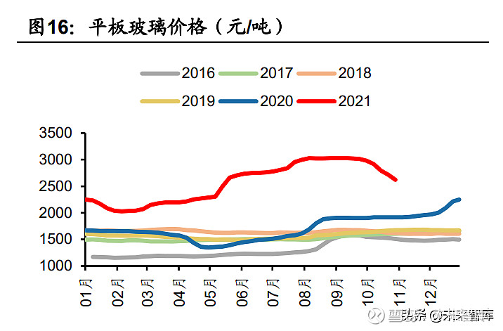 远期高供应预期施压 锌价格走势维持震荡偏弱