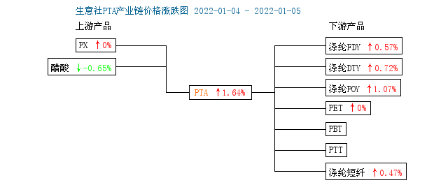 成本重心上移 工业硅底部成本支撑加强