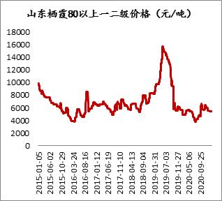 库存继续走高 短期镍价维持窄幅震荡偏弱运行