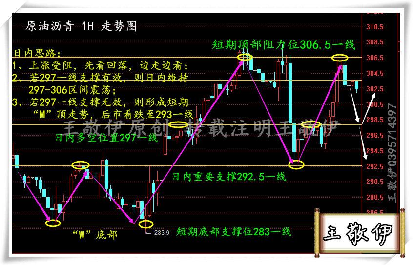 库存继续走高 短期镍价维持窄幅震荡偏弱运行