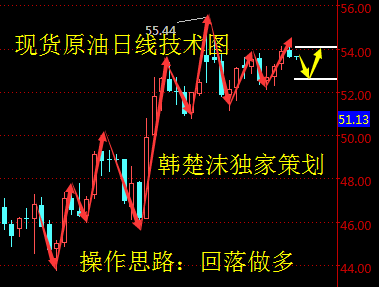 库存继续走高 短期镍价维持窄幅震荡偏弱运行